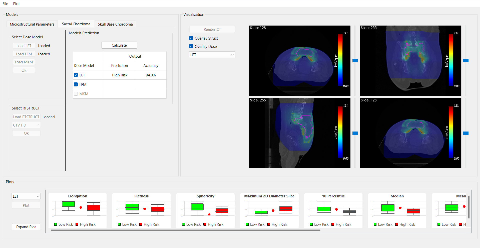 MRI Guidance