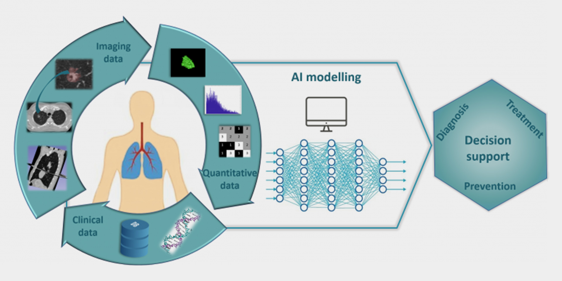 Radiomics and Artificial Intelligence